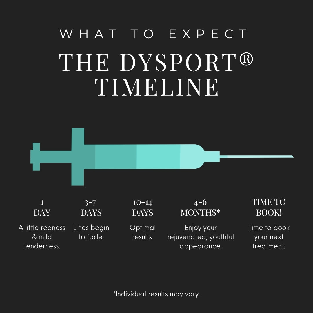 Dysport® | 300 Units of Dysport with FREE Half Syringe